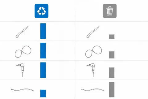 Reprocessable vs single-use ratio chart