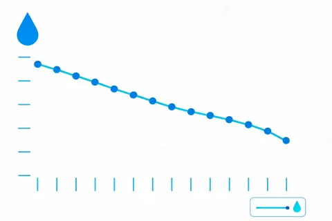 Manufacturing water usage chart